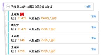 科技興農，宏盛興業——馬龍縣宏盛科技園藝農民專業合作社發展紀實